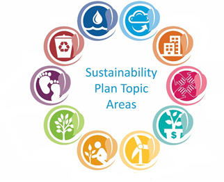 Sustainability Plan Topic Areas (003)