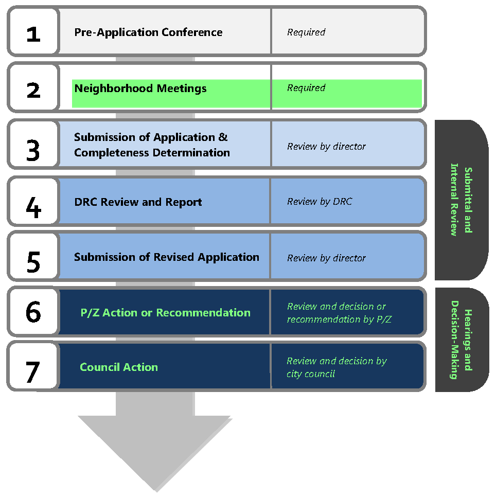 Flow chart 15_02_050_B -1