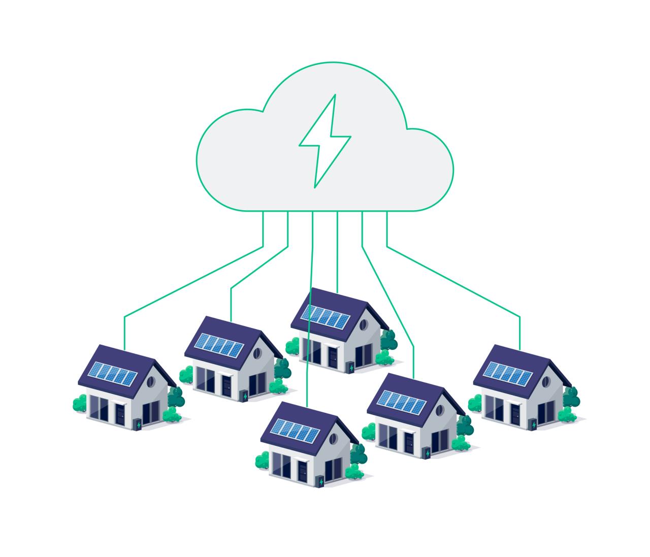 Homes connected into virtual power plant