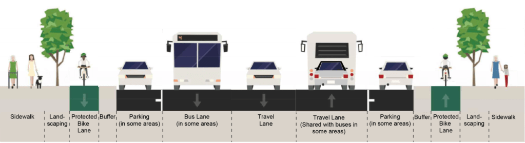 cross section of plan for Coffman Street, showing parking, a bus lane, and two travel lanes